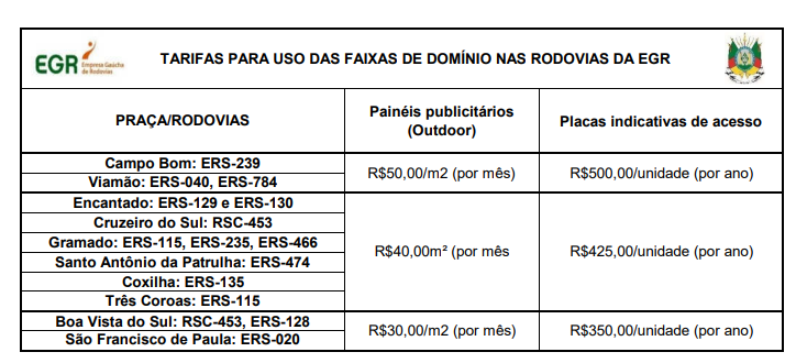 Tabela da EGR com tarifa de 50 reais por metro quadrado por mês para painéis na ERS-040